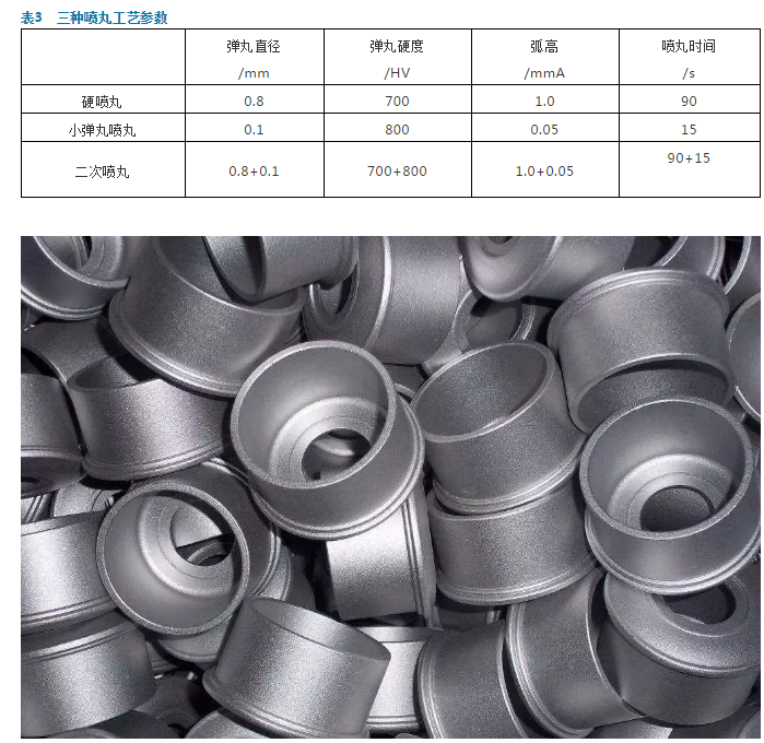 搞懂噴丸強化技術你就是專家