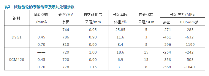 搞懂噴丸強化技術你就是專家