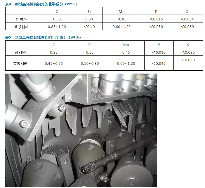 搞懂噴丸強化技術你就是專家 2