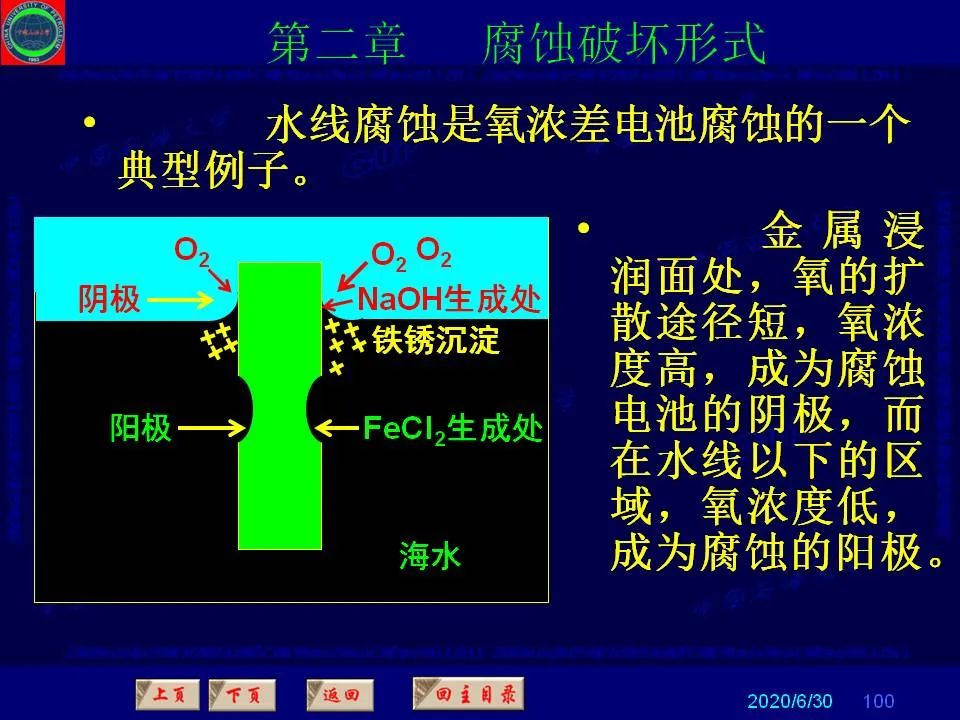 362頁PPT講透防腐蝕工程技術(shù) 鐵米鋼砂連載（第二章 腐蝕破壞形式）