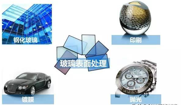 金屬<div   id="jfovm50"   class="index-wrap">、塑料<div   id="jfovm50"   class="index-wrap">、玻璃的多種表面處理工藝 4